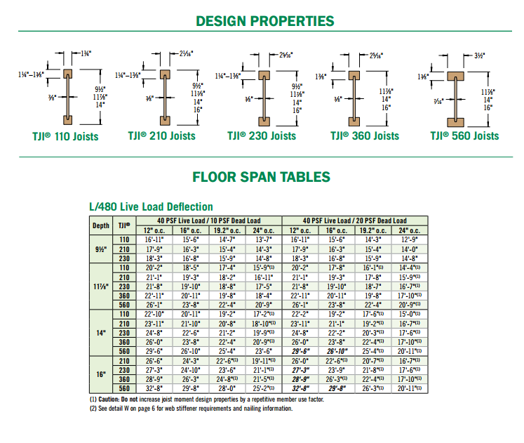 TJI IJoists